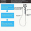 1pc High-Pressure Shower Head, Multi-Functional Hand Held Sprinkler With 5 Modes, 360°Adjustable Detachable Hydro Jet Shower Hea - Korvel
