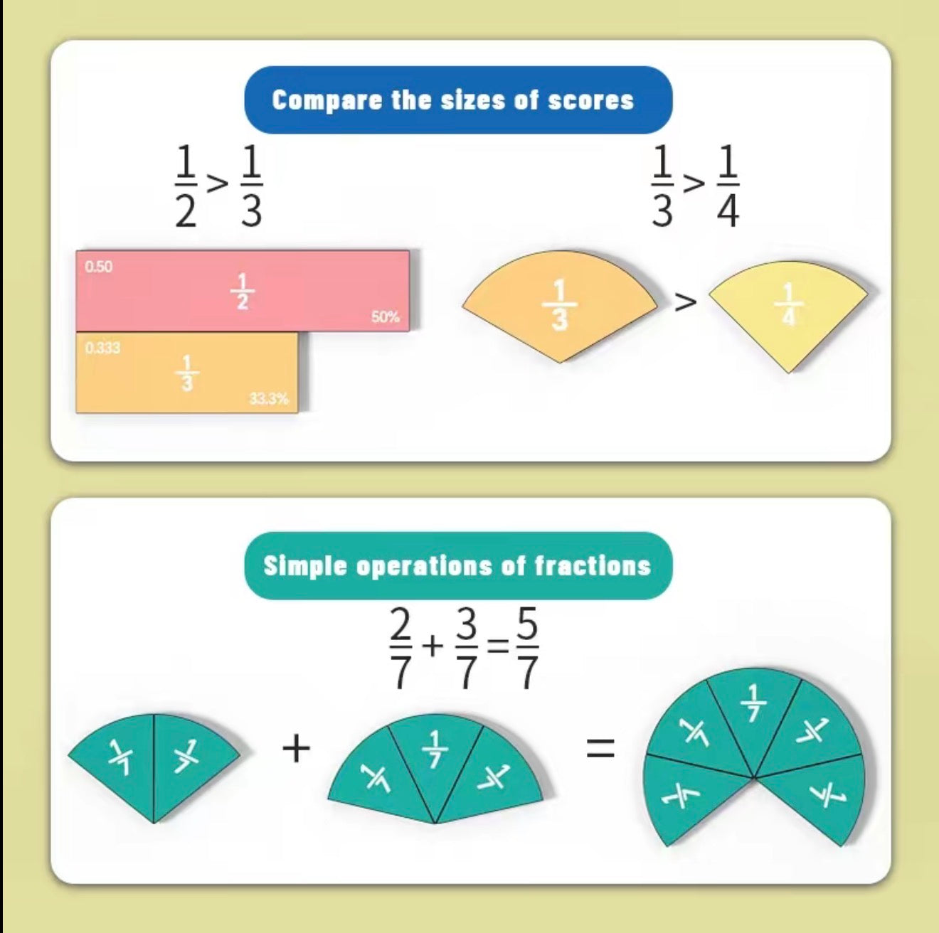 FractionMag Learning Set - Magnetic Math Manipulatives