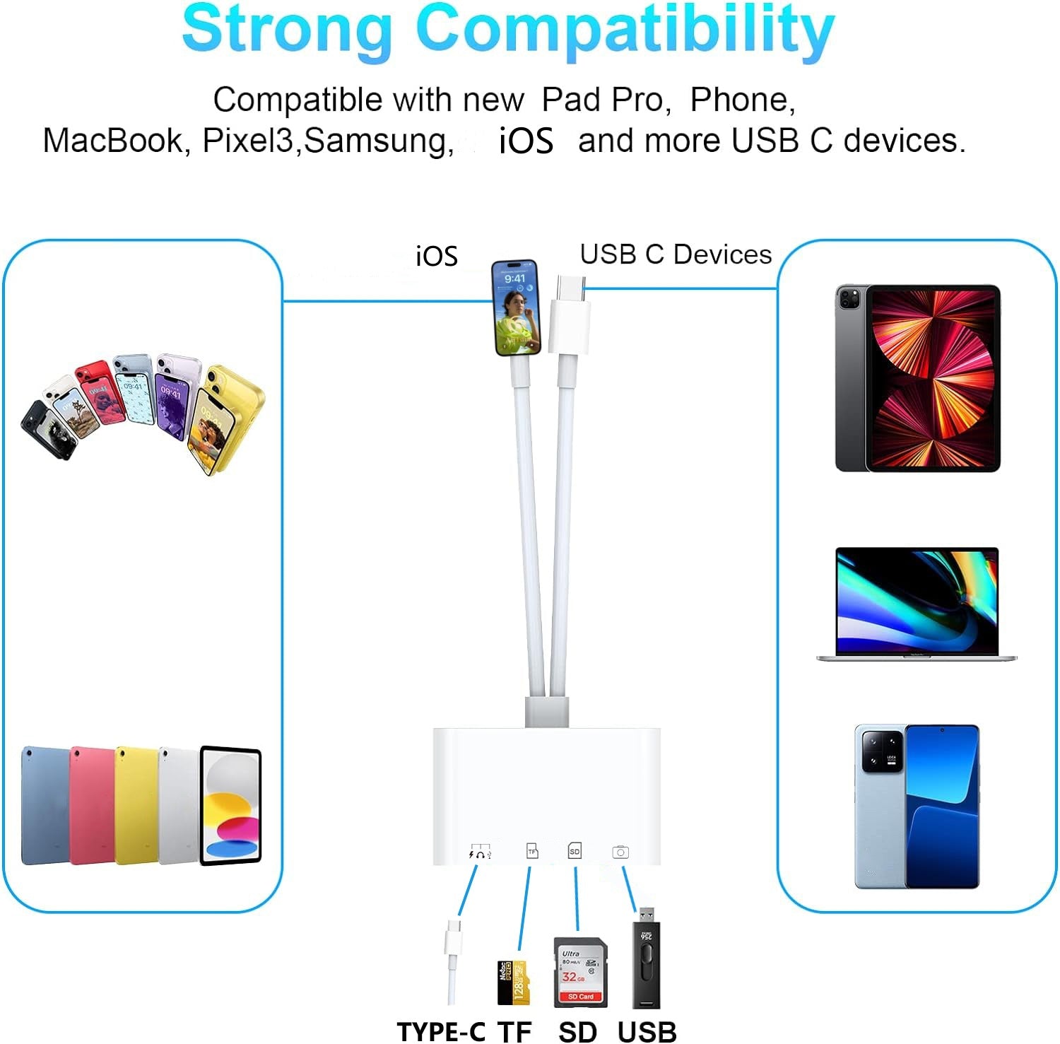 4-in-2 card reader suitable for Apple Huawei TYPEC phone USB/SD/microSD adapter converter - Korvel