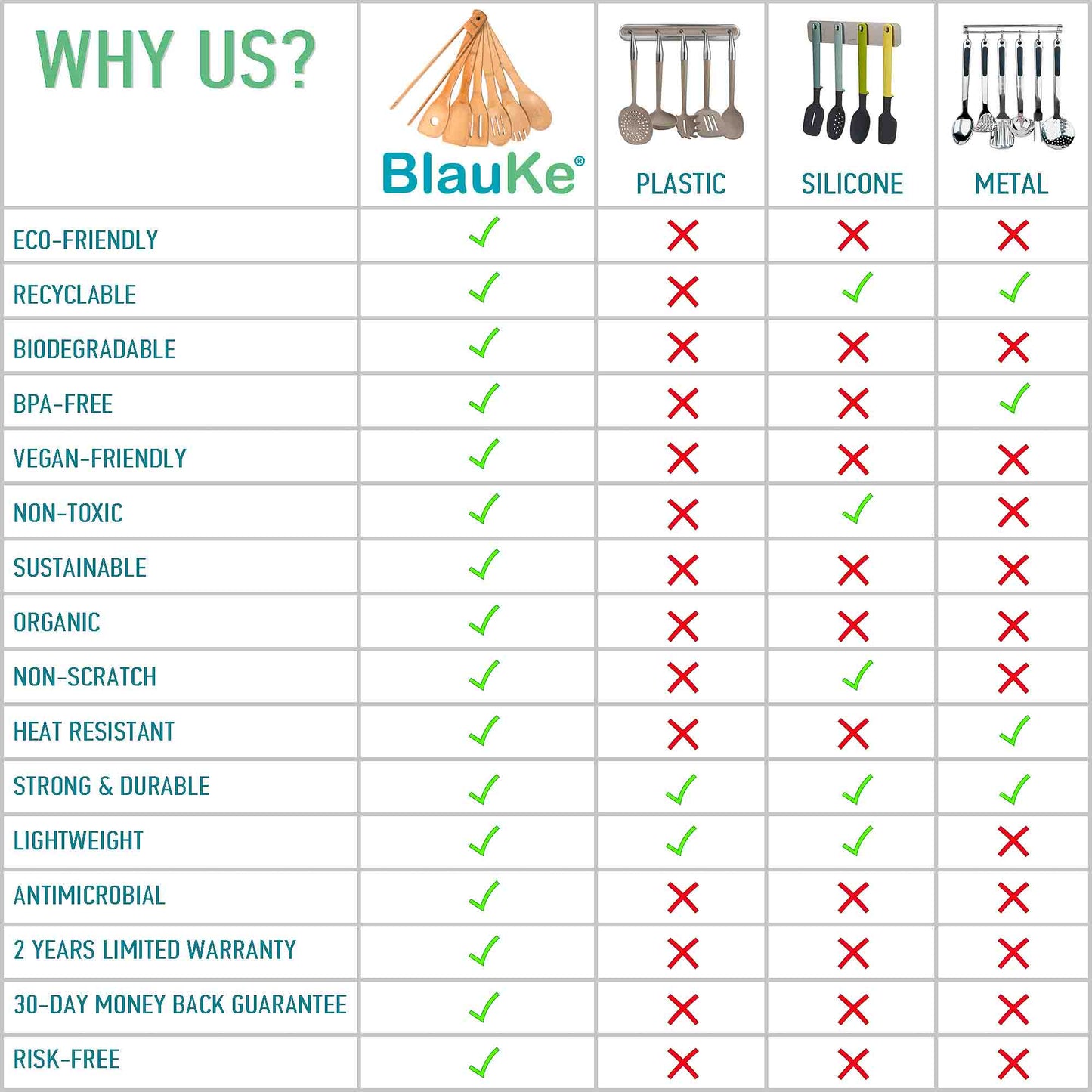 Bamboo Kitchen Utensils Set – 7-Piece Wooden Cooking Tools - Korvel