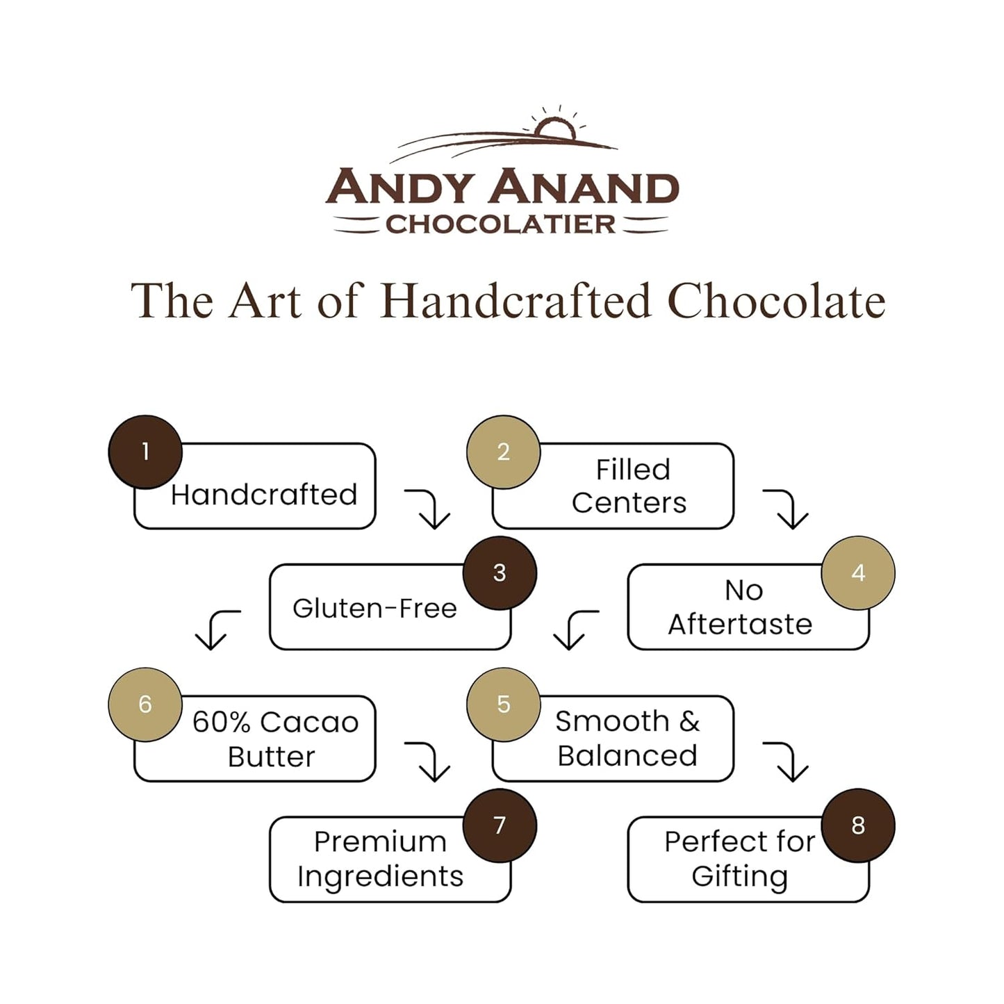 Boîte Cadeau de Truffes au Chocolat Belge Assorties Andy Anand – 16 Pcs