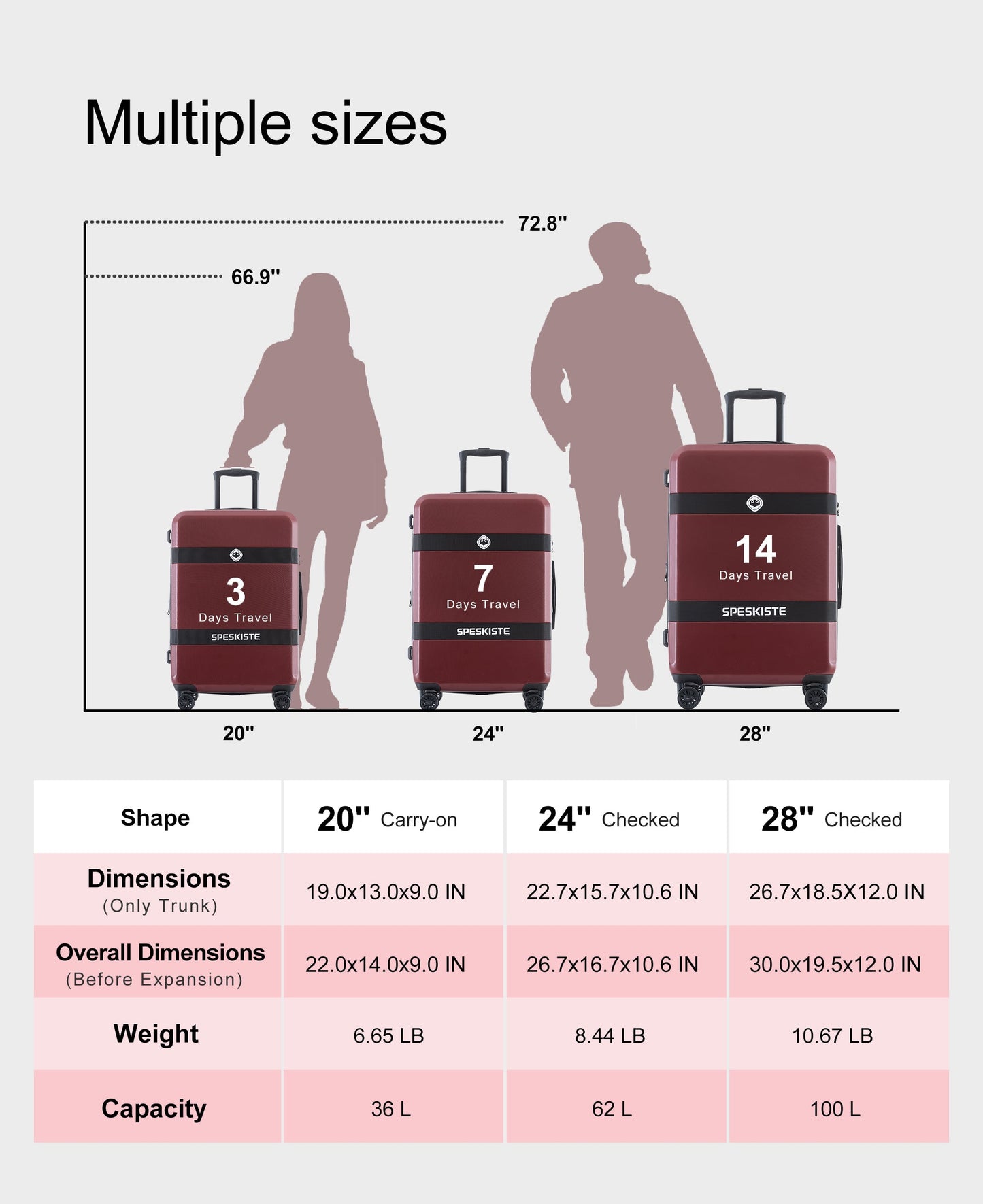 Expandable 3-Piece Luggage Set with Spinner Wheels - Red