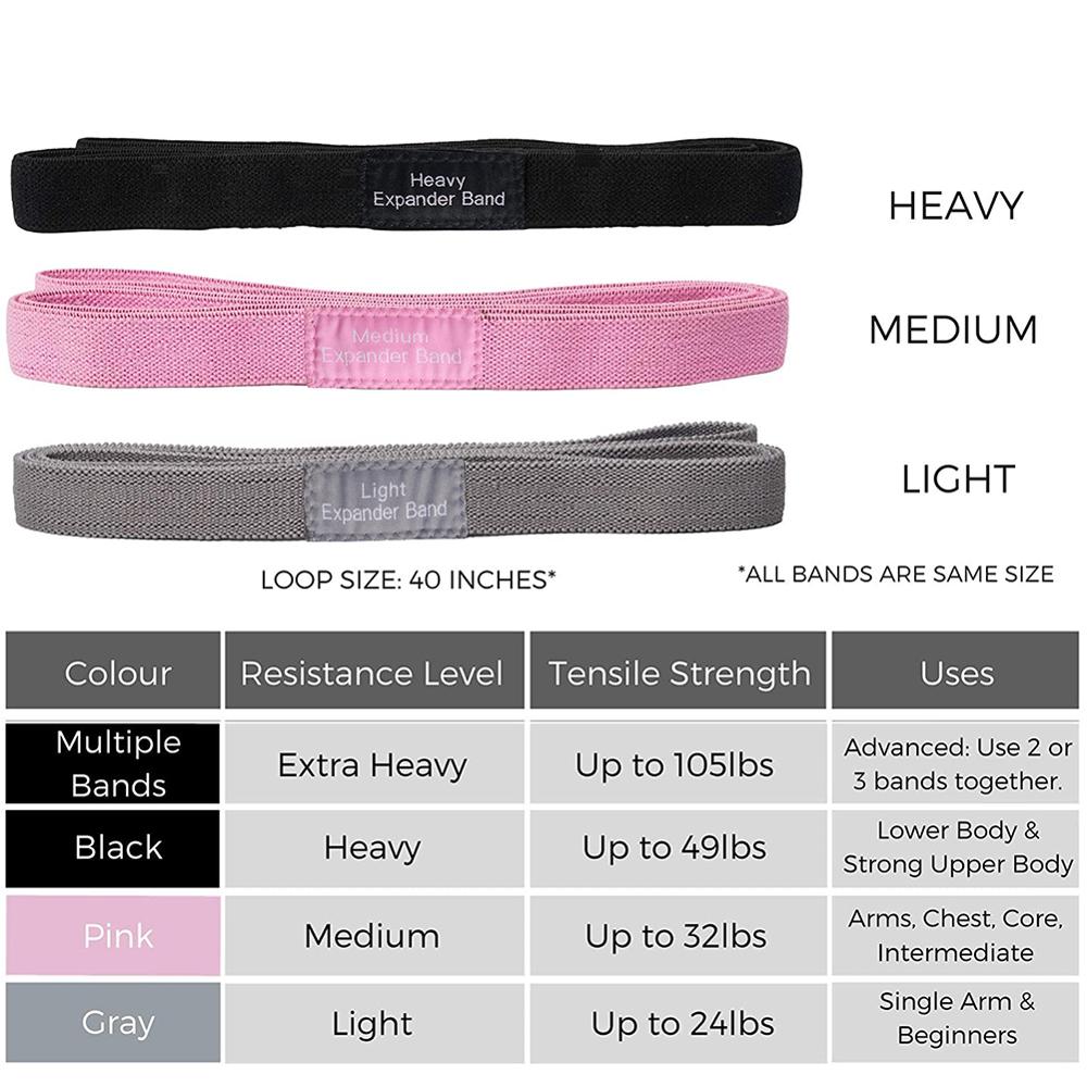 3pcs Resistance Band Buttock Ring Non-Slip Elastic Hip Ring Fitness Squat Resistance Ring Tension Band Set - Korvel
