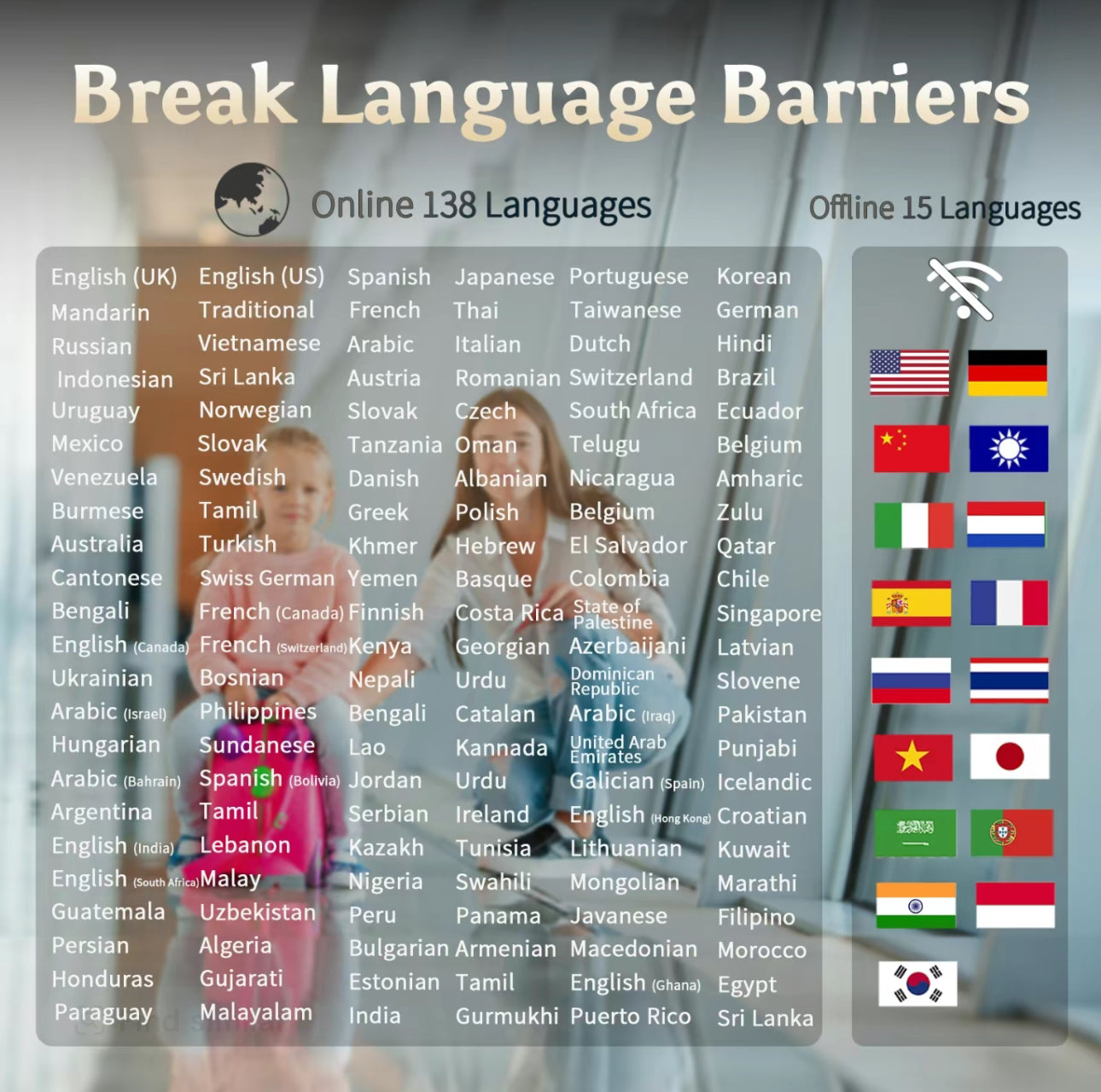LingoGo AI Translator - Tu Asistente Personal de Idiomas