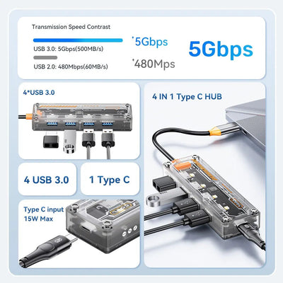 ASOMETECH 4-in-1 USB C Hub for MacBook and More