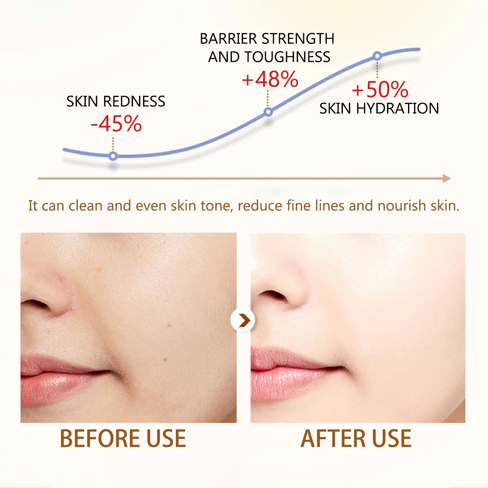 Snail Essence Cream, Lighten Fine Lines Hydrating Moisturizing Whitening Skin Protein Repair Cream - Korvel