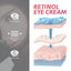 Retinol Eye Cream, Eye Skin Moisturizing Treatment Fade Fine Lines Dark Circles Elastic Firming Eye Cream - Korvel