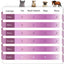 FurEase Pro Deshedding Brush for Pets