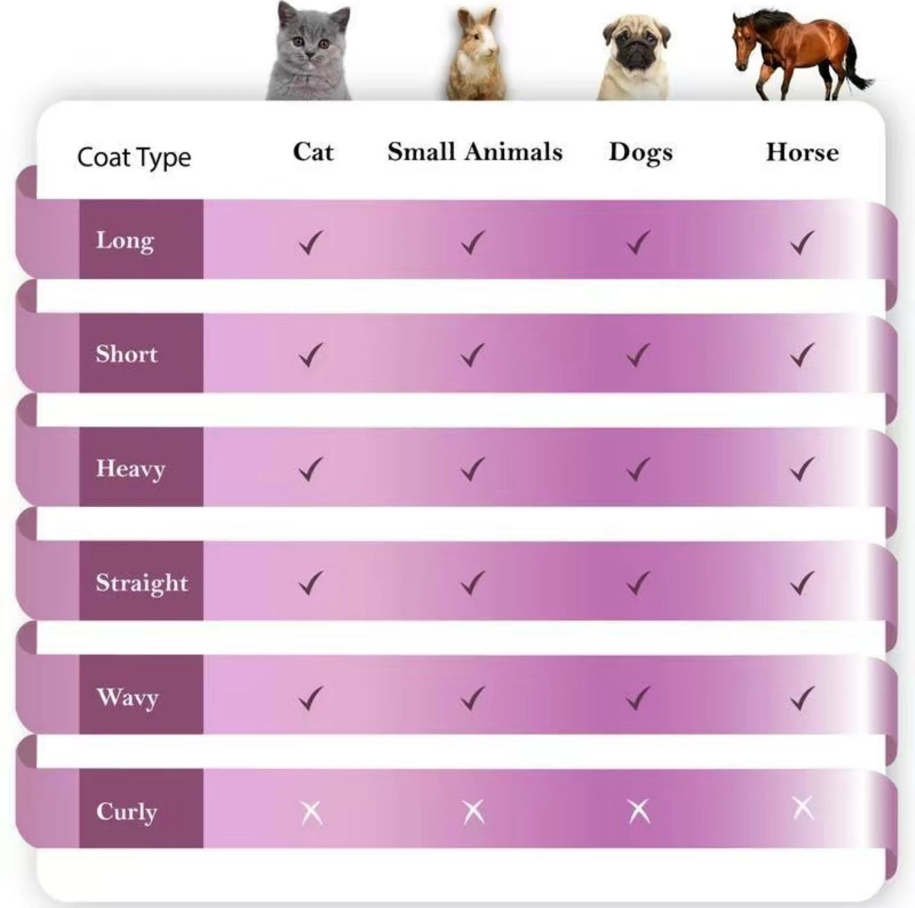 FurEase Pro Deshedding Brush for Pets