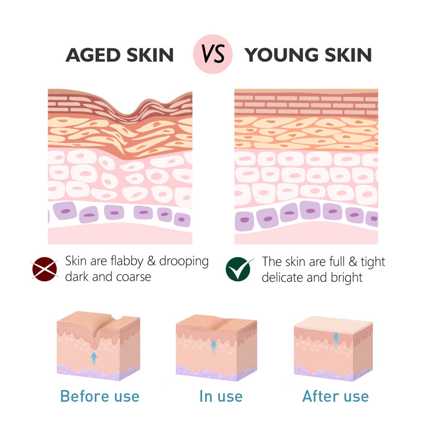 Collagen Anti-Wrinkle Cream, Moisturizes Tightens Tender Skin And Anti-aging Face Cream - Korvel