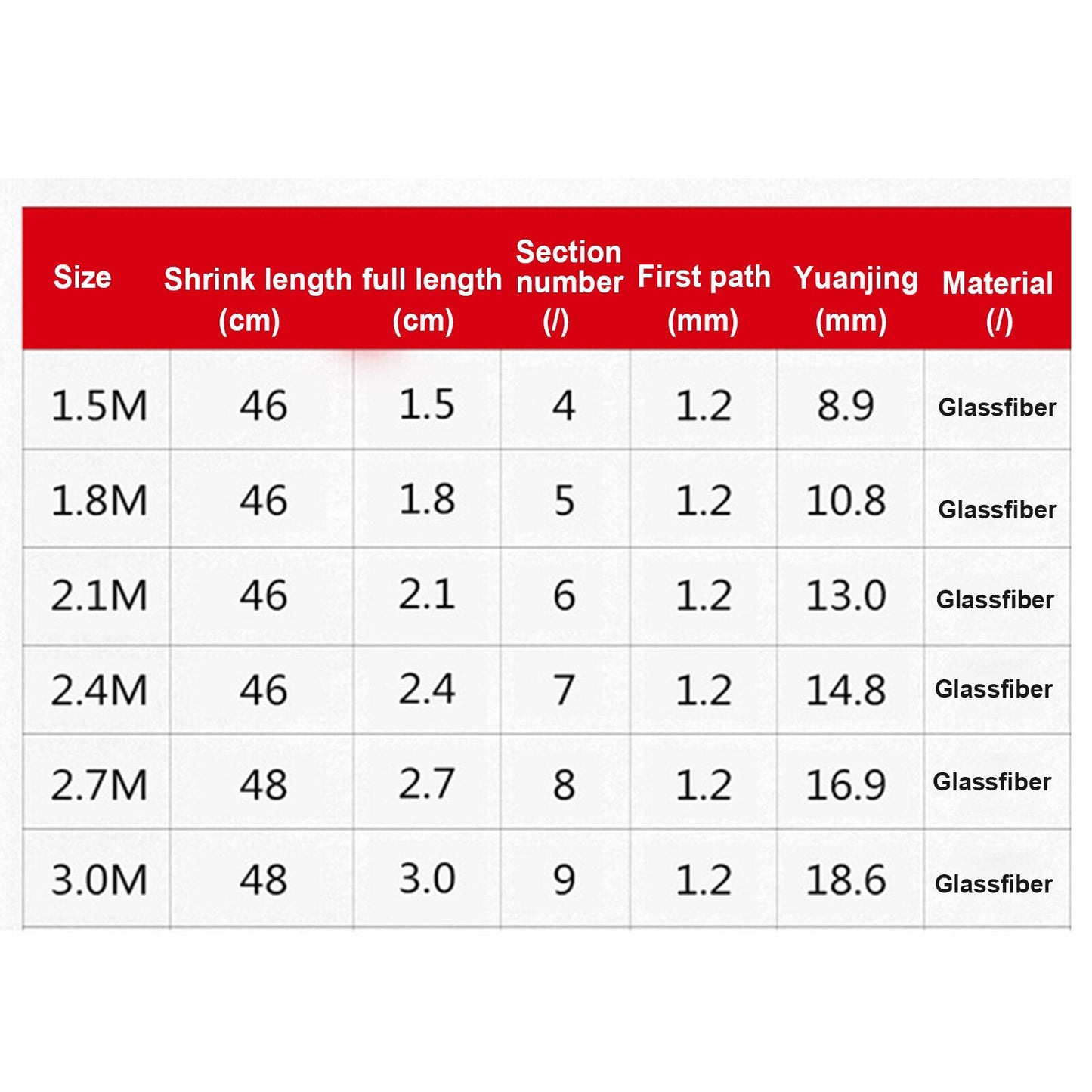 Fishing Rod Carp Fishing Rod Feeder Fiber Reinforced Plastics Telescopic Fishing Rod Rivers Fishing Pole Holders - Korvel