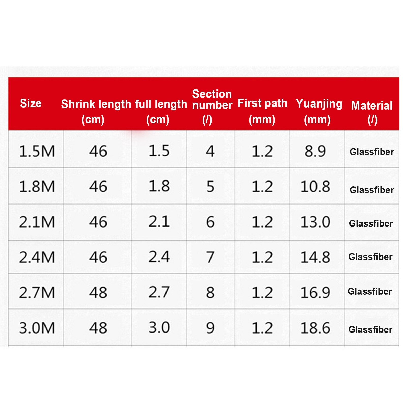 Fishing Rod Carp Fishing Rod Feeder Fiber Reinforced Plastics Telescopic Fishing Rod Rivers Fishing Pole Holders - Korvel