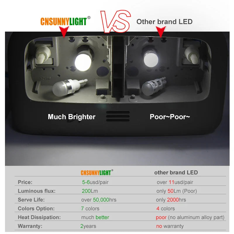 2pcs T10 W5W Bombillas LED para Automóvil - Solución de Iluminación Premium