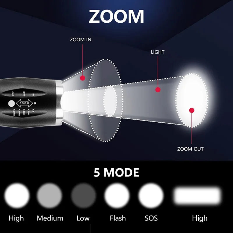 T6 Tactical Flashlight 1000 Lumens Zoom able IPX6 Waterproof Handheld Flashlight With Hidden COB Lighting - Korvel