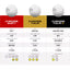 Callaway 2024 Chrome Tour X Triple Track Golf Balls