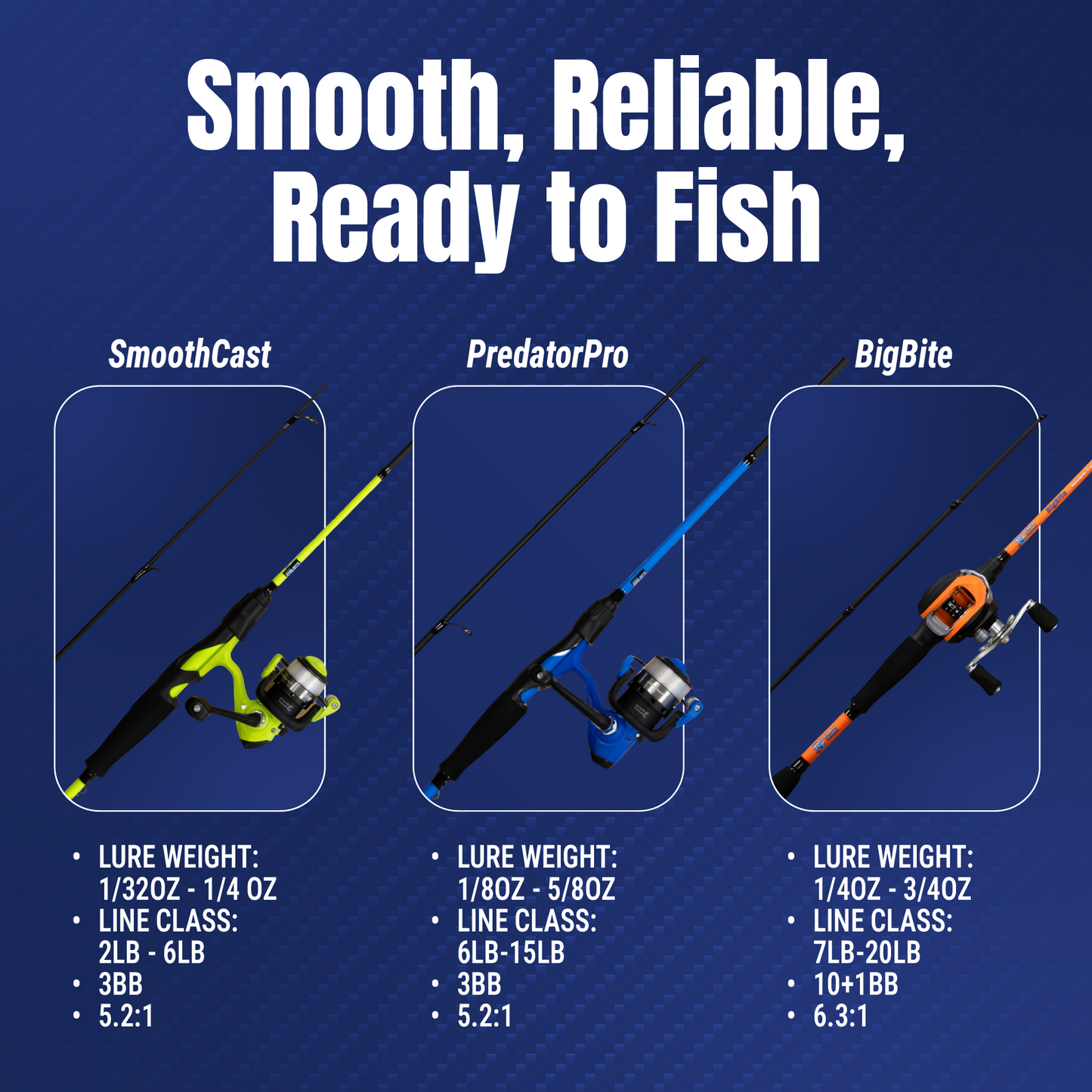Combo de caña y carrete de pesca premium Reaction Tackle - Serie SmoothCast