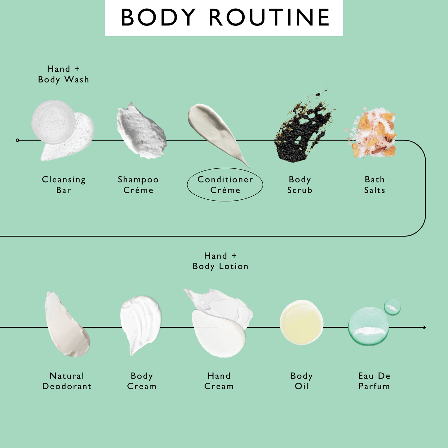 Conditioner Crème - Korvel