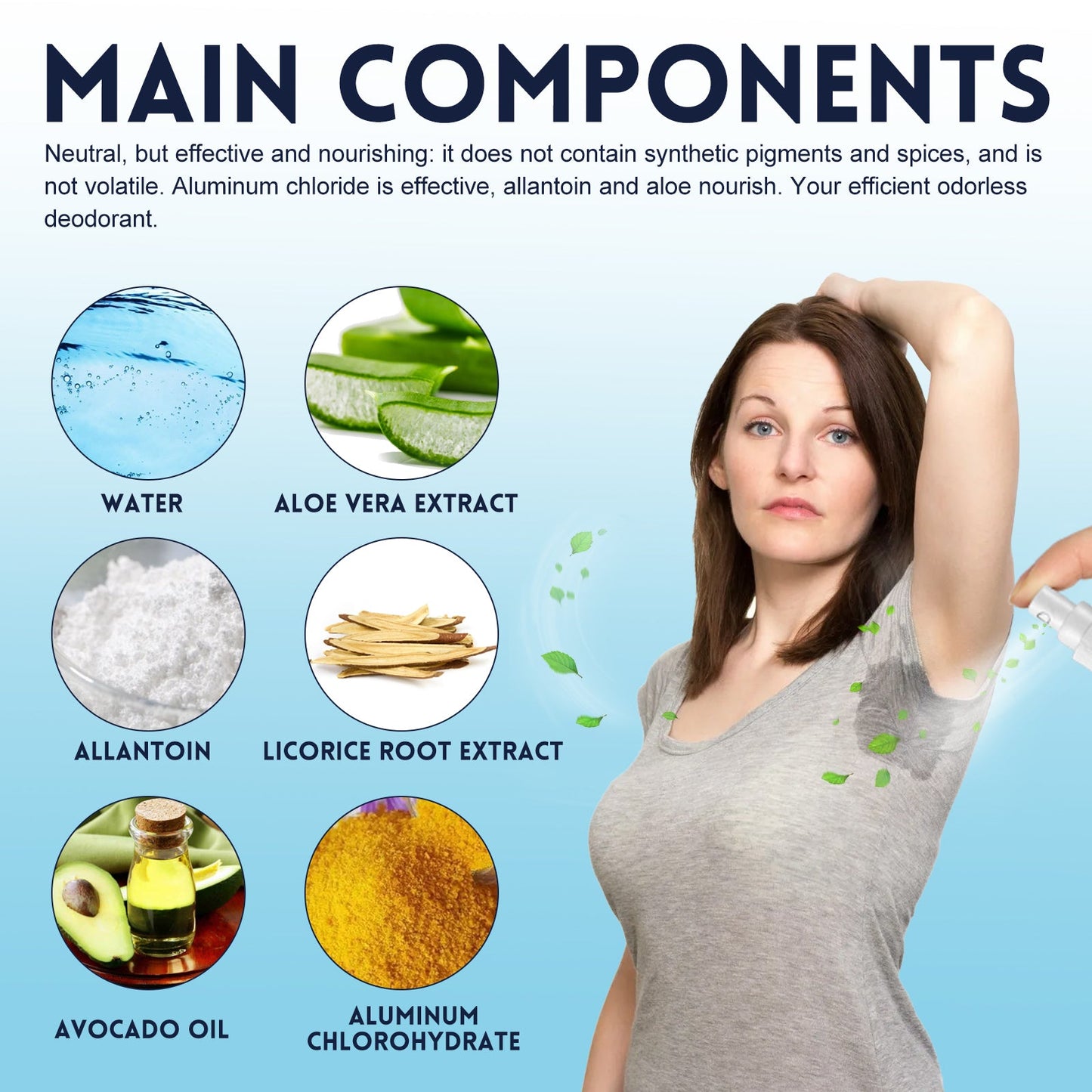 Underarm Deodorant Spray, Fresh Underarm Odor Portable Deodorant Anti-Perspirant Spray - Korvel