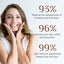 Caffeine Face Anti-Wrinkle Serum, - Korvel