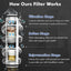 PureFlow Bidet Attachment - Korvel