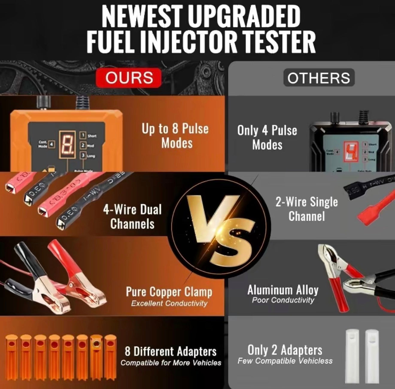 Testeur d'injecteur FuelPulse - Outil de diagnostic à double canal