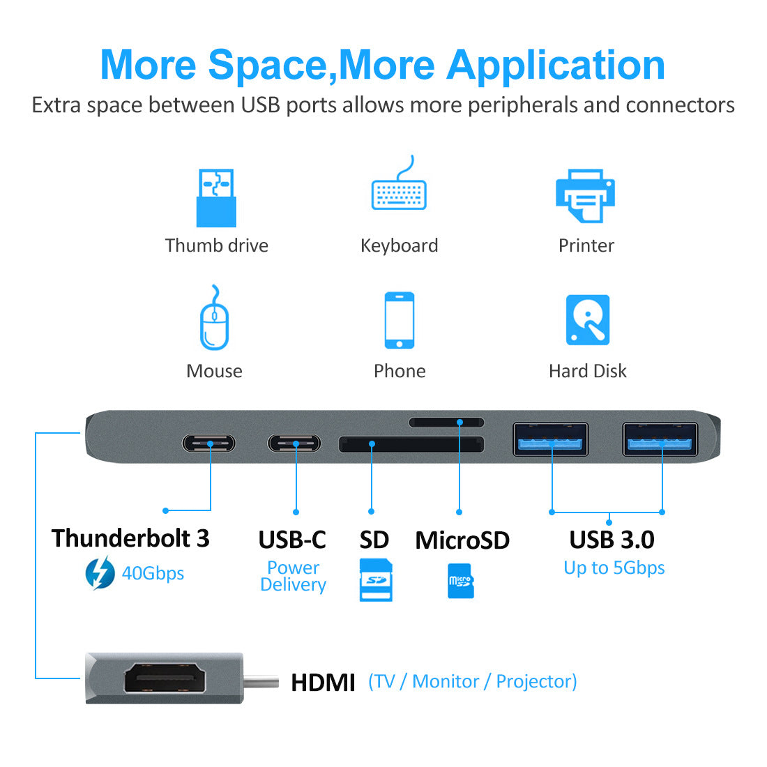 7-in-1 Dual Type-C to HDMI Dock USB 3.0 Hub Converter - Korvel