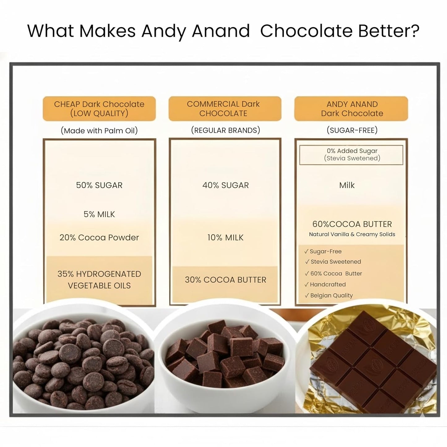 Barres de chocolat noir belge sans sucre Andy Anand - Coffret cadeau gourmet