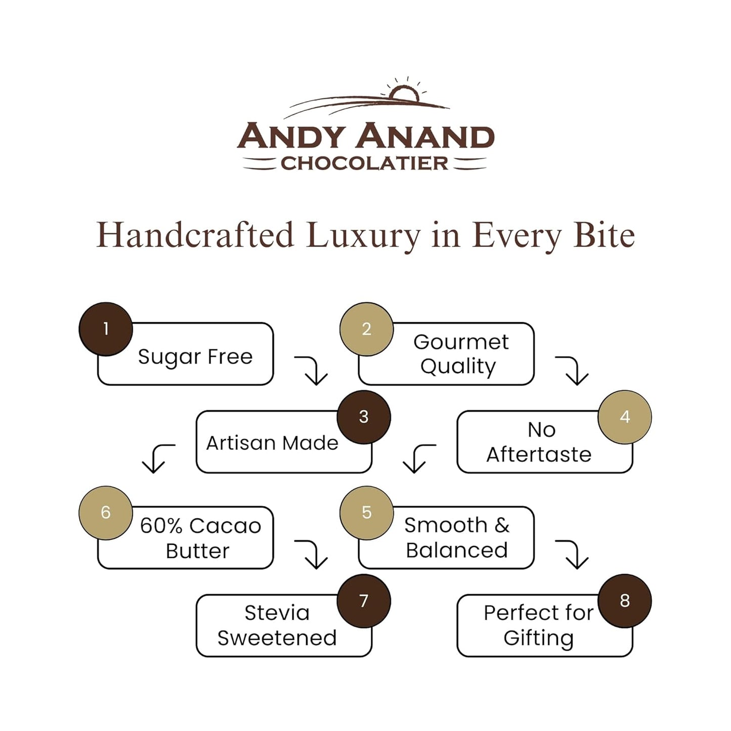 Barres de chocolat noir belge sans sucre Andy Anand - Coffret cadeau gourmet