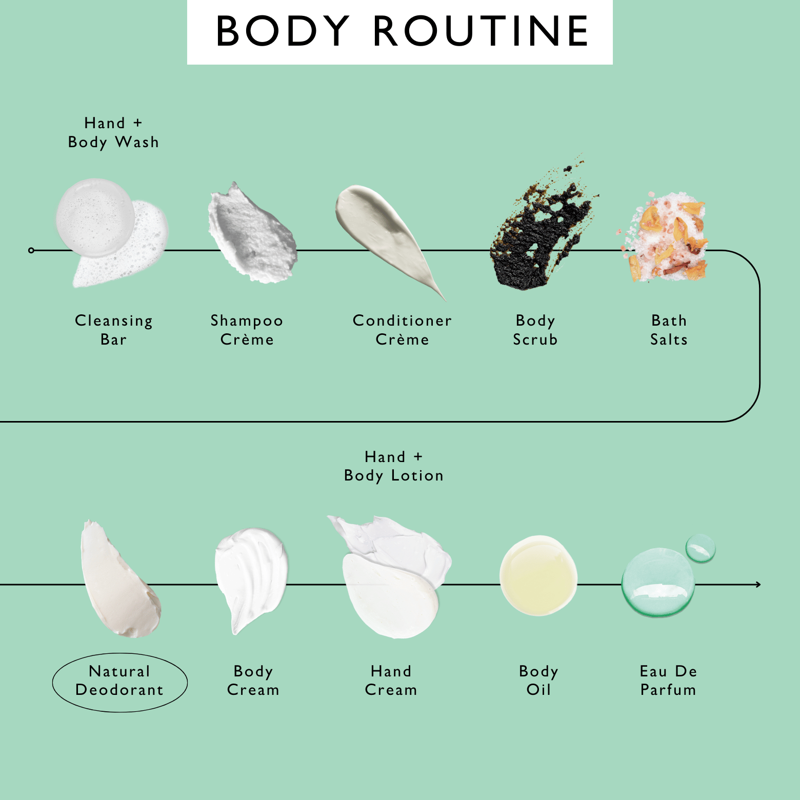 Refillable Deodorant with Macadamia + Bergamot - Korvel
