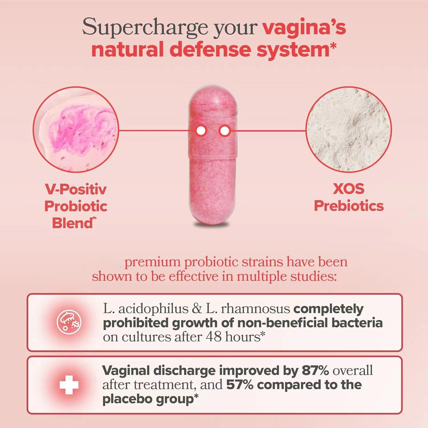 60 Tablets Of Women's Vaginal Probiotic PH Balancing Prebiotic Health Capsules To Protect Women's Health VAGINAL PROBIOTICVitamin - Korvel