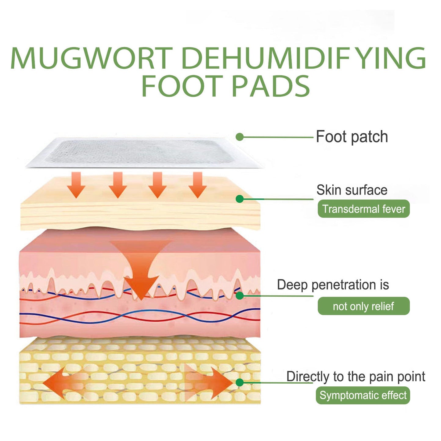 Clean Foot Patch Deep Clean Foot Moisture Slimming Body Care Patch - Korvel