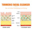 Turmeric Skin Care Series Deeply Cleans And Repairs Skin Barrier, Hydrates And Moisturizes White And Supple Skin - Korvel