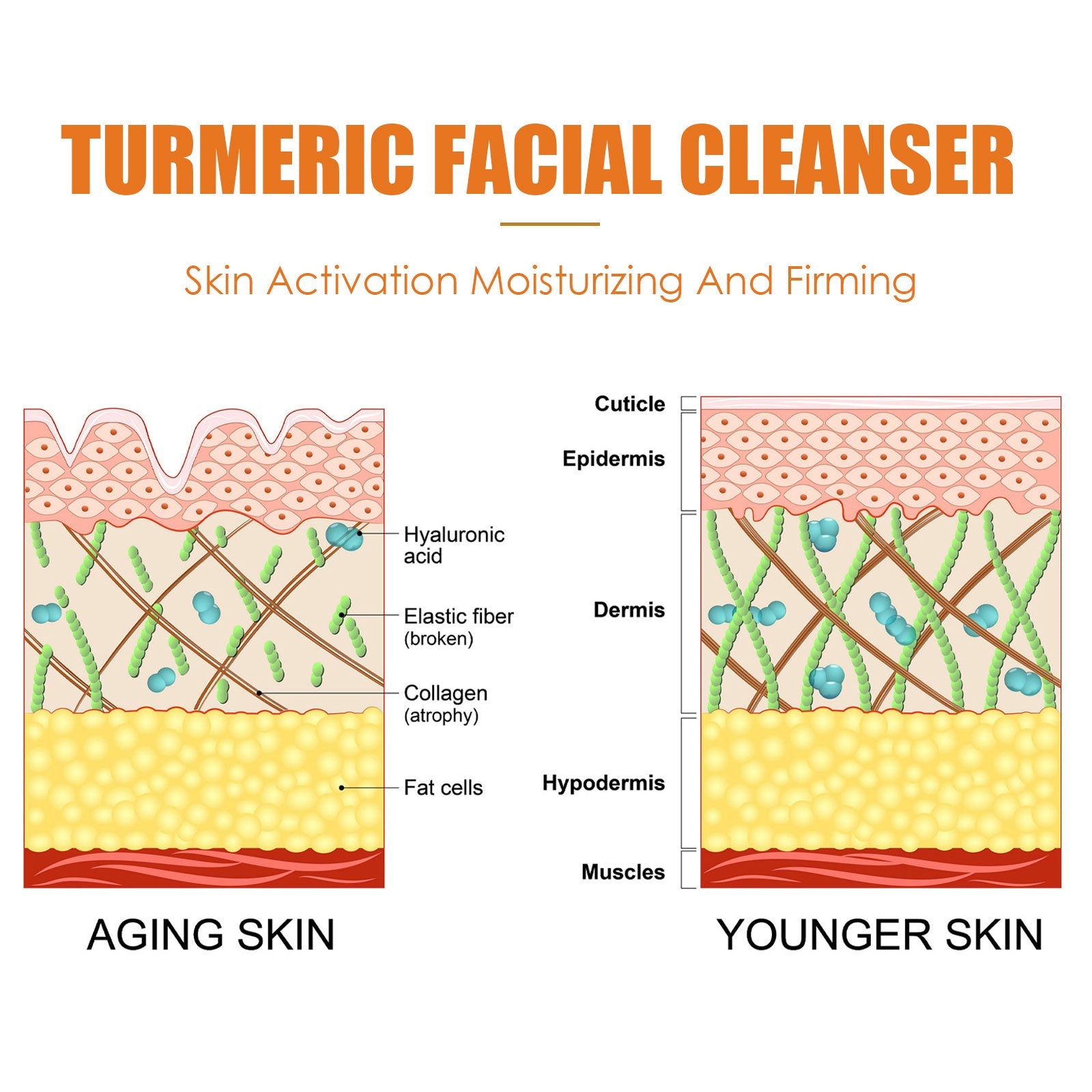 Turmeric Skin Care Series Deeply Cleans And Repairs Skin Barrier, Hydrates And Moisturizes White And Supple Skin - Korvel