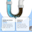 Agent de nettoyage de canalisation premium pour drains obstrués