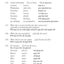 Ultimate Spanish Phrasebook: 700+ Essential Phrases for Travel and Communication - Korvel