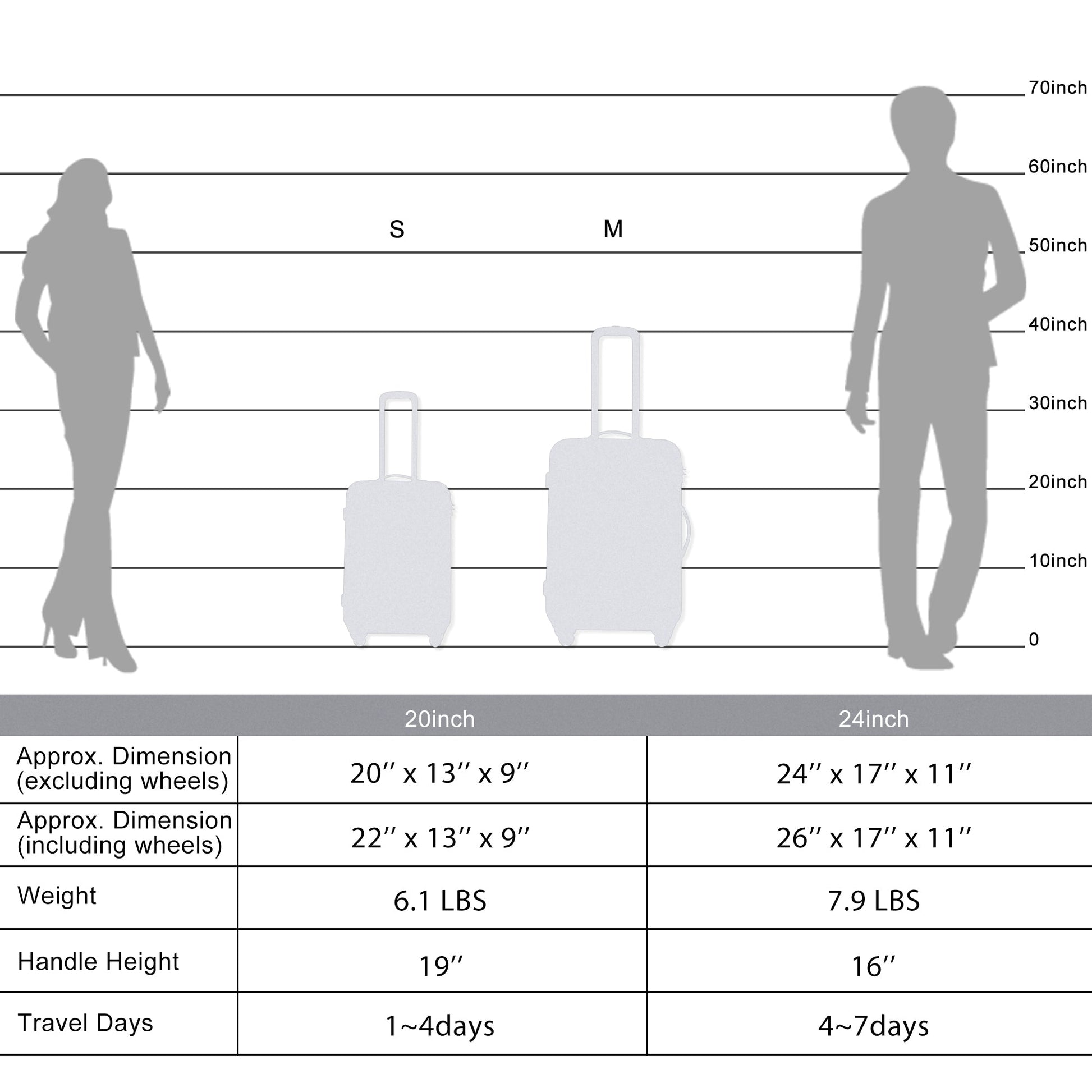 Expanable Spinner Wheel 2 Piece Luggage Set ABS Lightweight Suitcase with TSA Lock 20inch+24inch Dark Gray + Plastic - Korvel