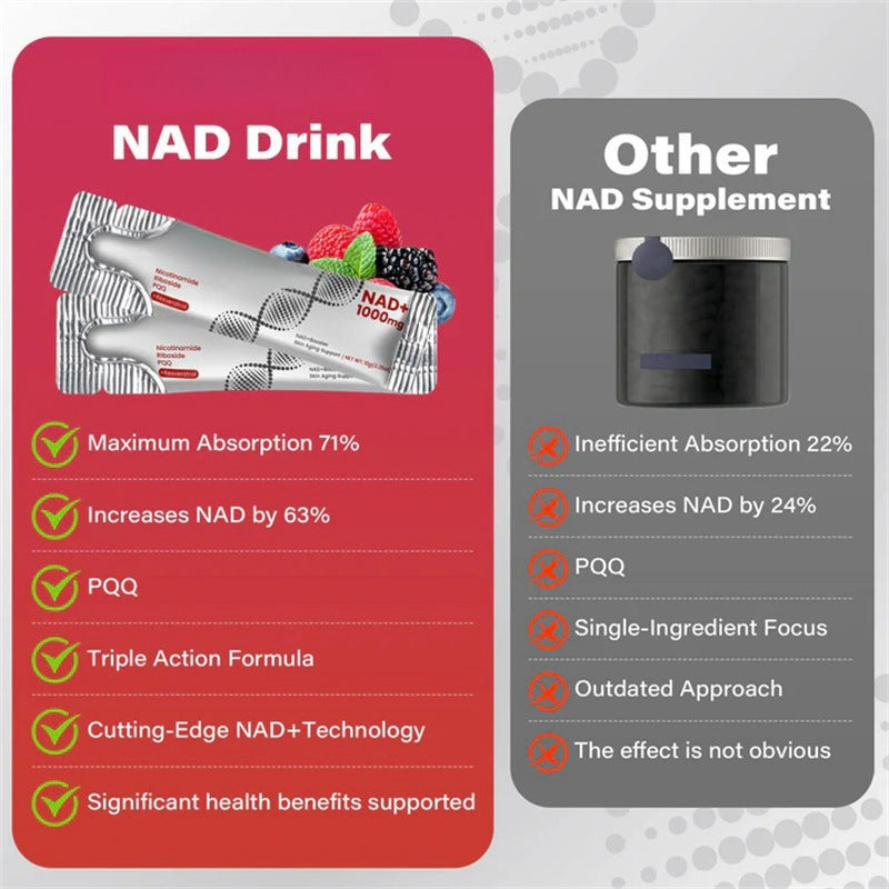Niacinamide Supplement Berry Fruit Beverage Niacinamide Powder - Korvel