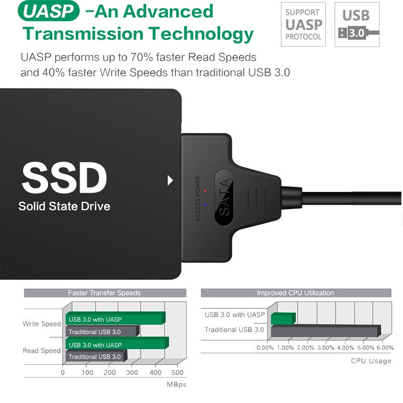 USB 3.0 C to SATA Easy Drive Adapter Cable - 50CM