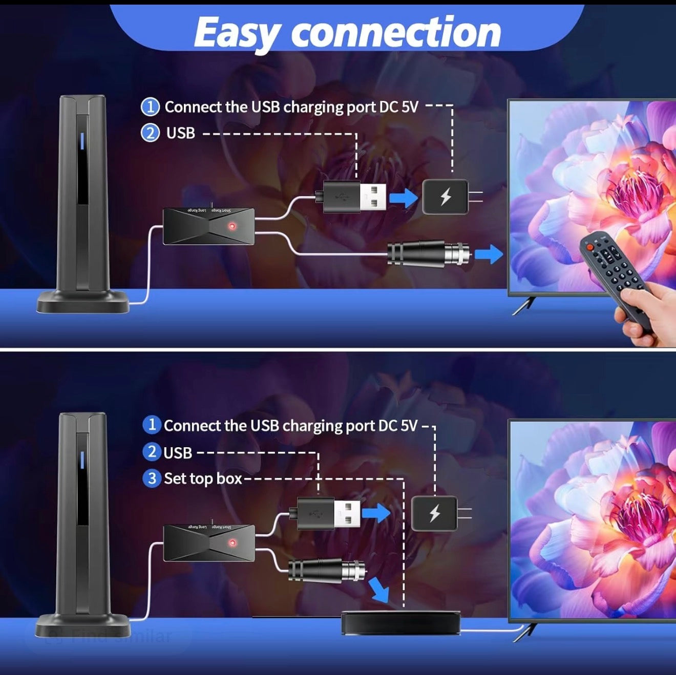 AeroWave TV Antenna - Korvel