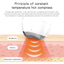 Nano spray eye moisturizer soothes dry eyes beautiful eyes hydrating portable eye protector eye atomizer - Korvel