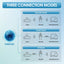 RangePulse Extensor WiFi - Solución de Conectividad Mejorada