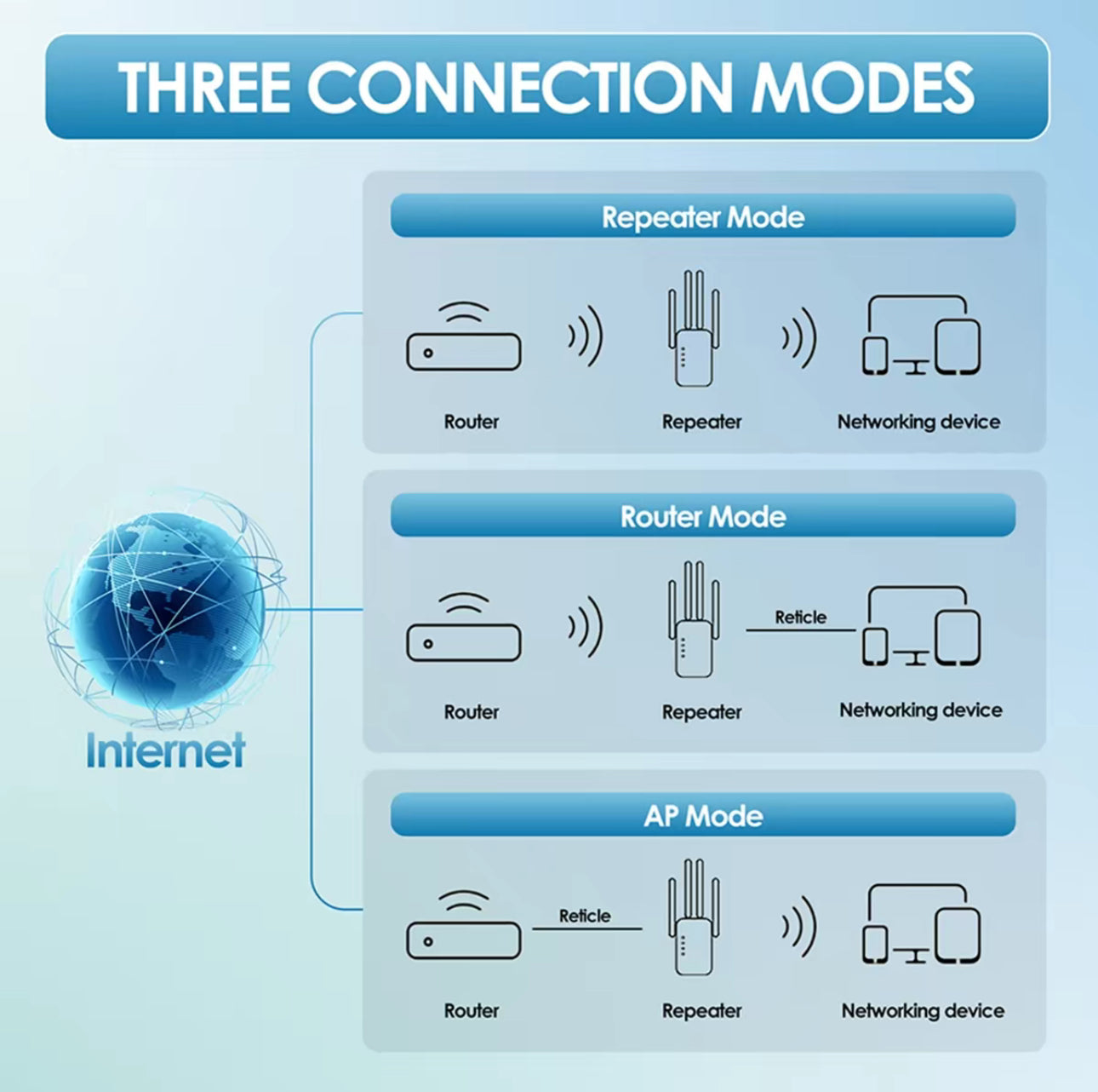 RangePulse Extensor WiFi - Solución de Conectividad Mejorada