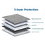 Premium Shockproof Sleeve Case for iPad and Mini Models