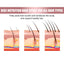 Rice hair Care Spray strengthens hair and moisturizes scalp - Korvel