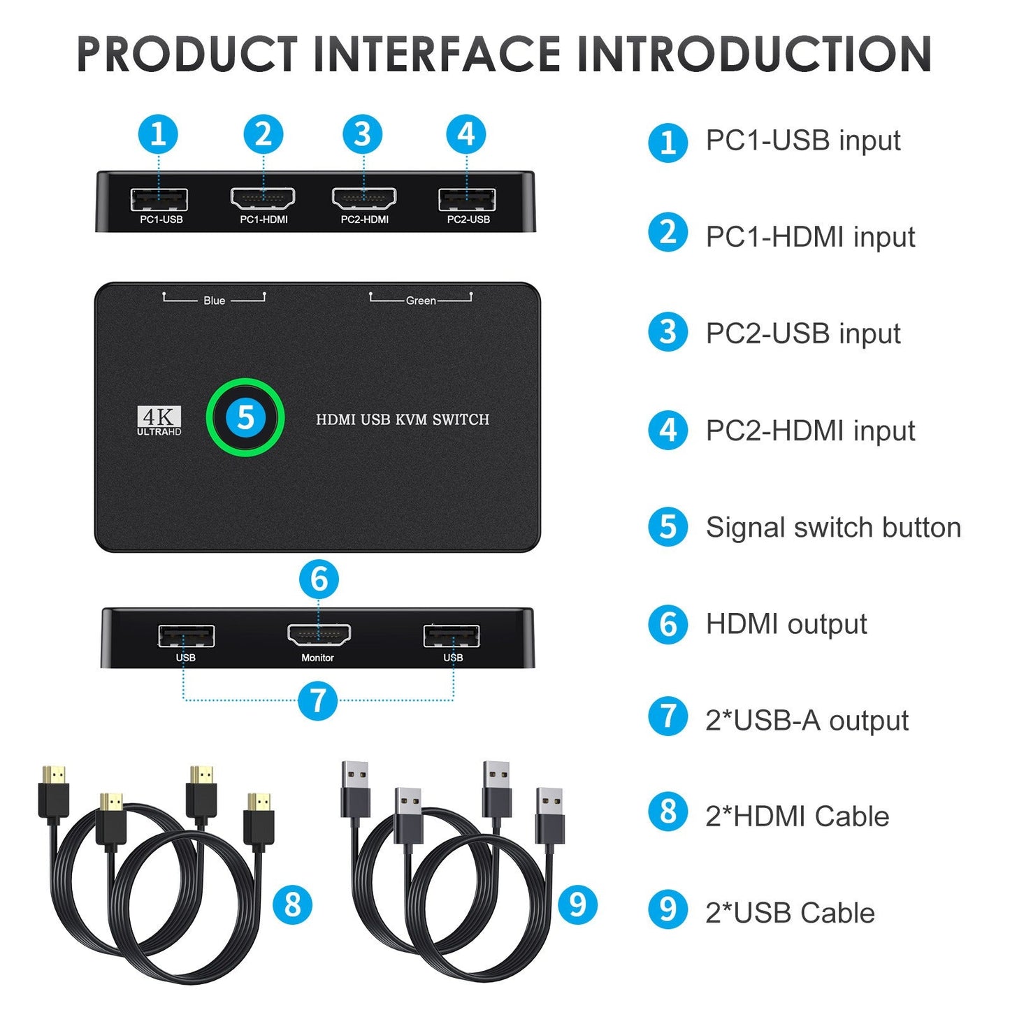 USB/HDMI/KVM switch for 2 computers to share keyboard, mouse, printer, high-definition display - Korvel