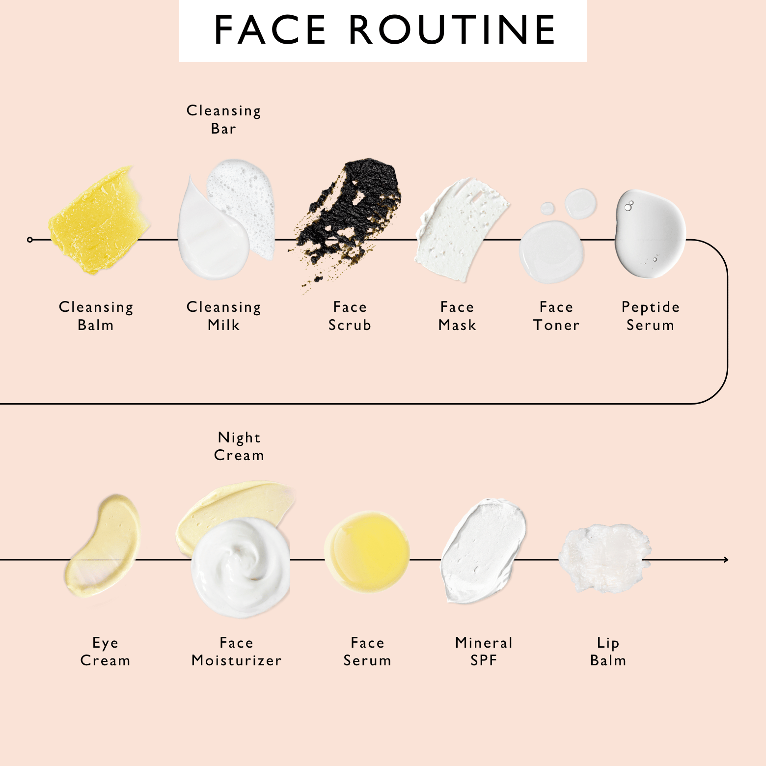 Gua Sha Facial Massage Stone - Korvel