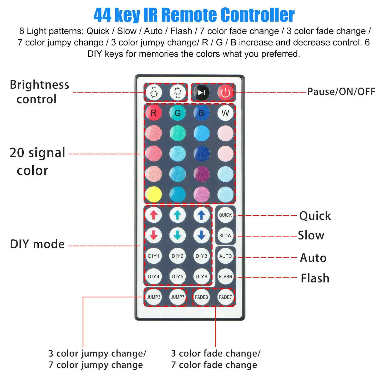 Rubans LED RGB flexibles de 32 pieds avec télécommande
