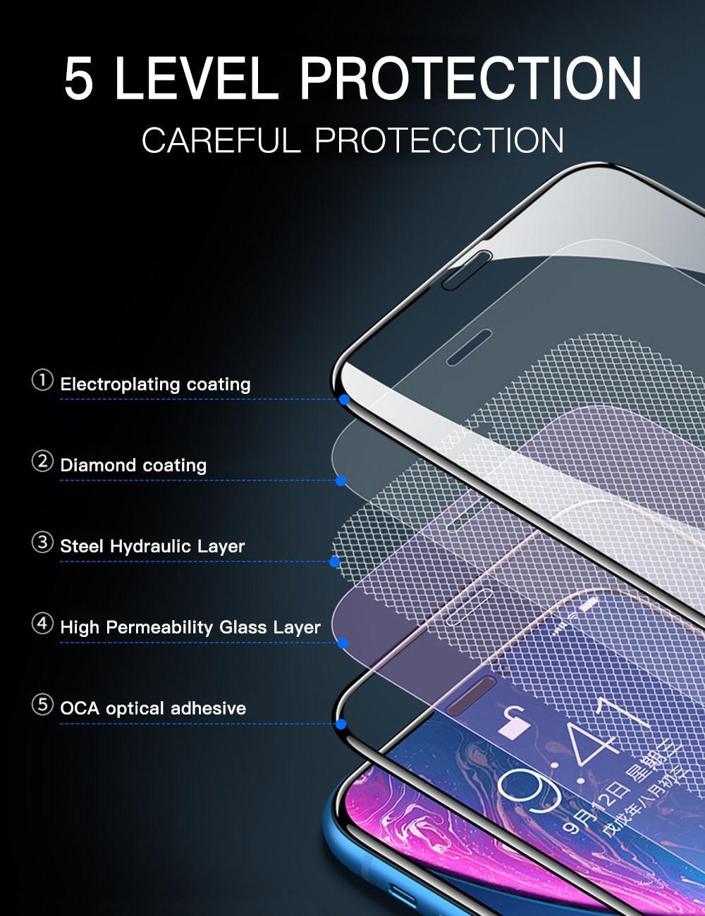 Protector de Pantalla de Vidrio Templado 20D de Cobertura Completa para iPhone