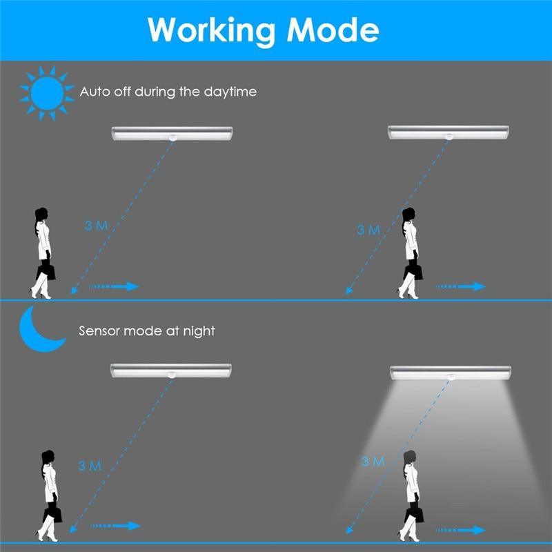 STEVVEX Motion Sensor LED Night Light for Cabinets and Wardrobes
