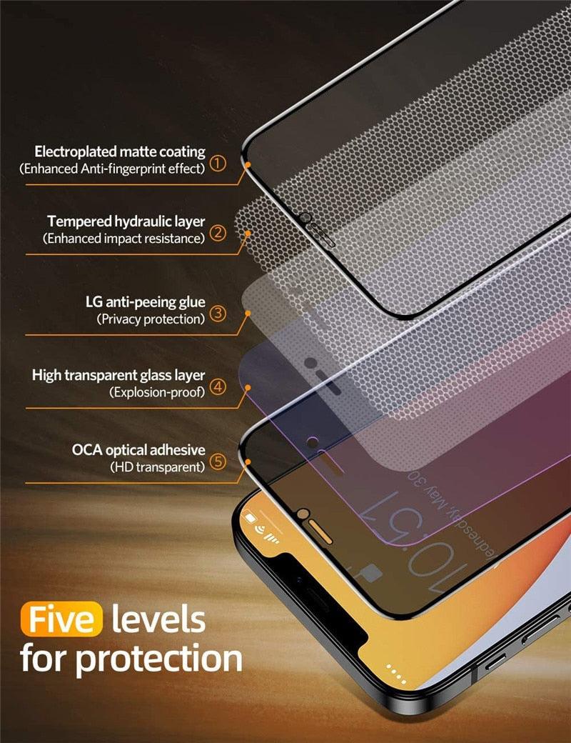 Protector de Pantalla de Vidrio Templado Privado en Paquete de 3 para iPhone